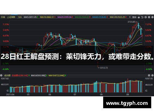 28日红王解盘预测：莱切锋无力，或难带走分数。